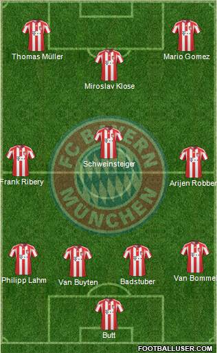 FC Bayern München Formation 2011