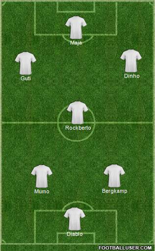 Dream Team Formation 2011