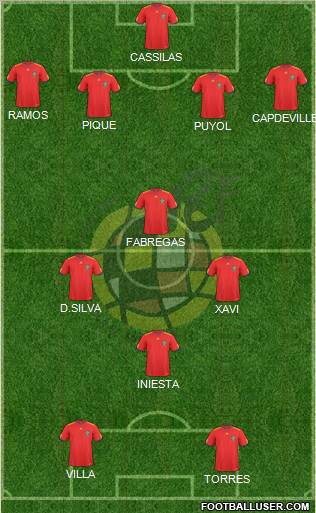 Spain Formation 2011