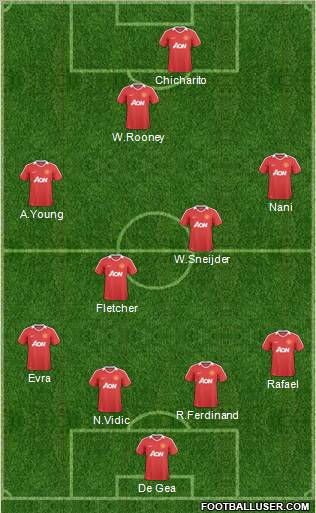 Manchester United Formation 2011
