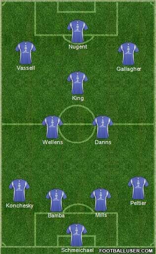 Leicester City 4-3-3 football formation