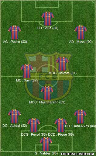 F.C. Barcelona Formation 2011