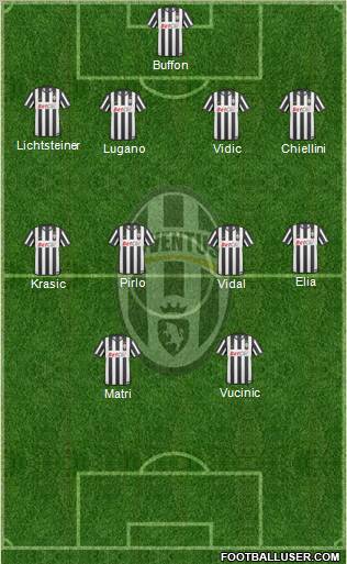 Juventus Formation 2011