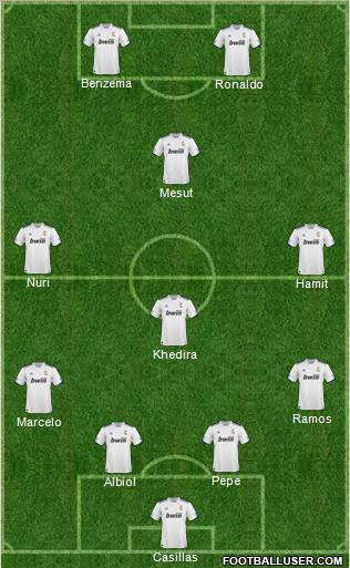 R. Madrid Castilla Formation 2011