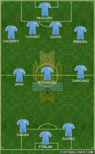 Uruguay Formation 2011