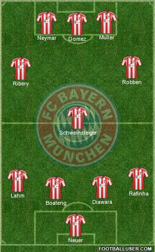 FC Bayern München Formation 2011