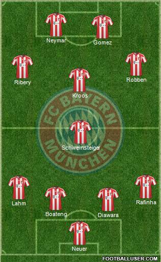 FC Bayern München Formation 2011