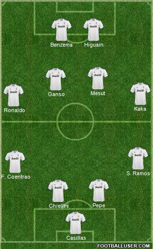 R. Madrid Castilla Formation 2011