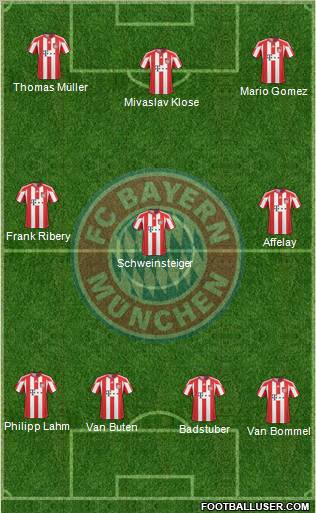 FC Bayern München Formation 2011