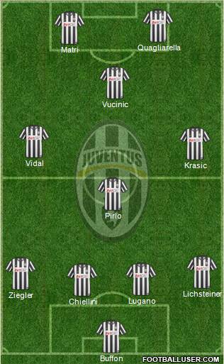 Juventus Formation 2011