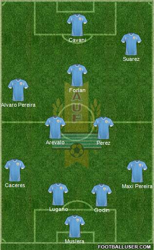 Uruguay Formation 2011
