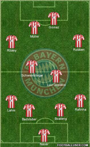 FC Bayern München Formation 2011