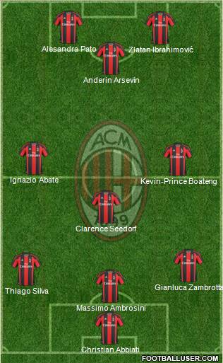 A.C. Milan Formation 2011