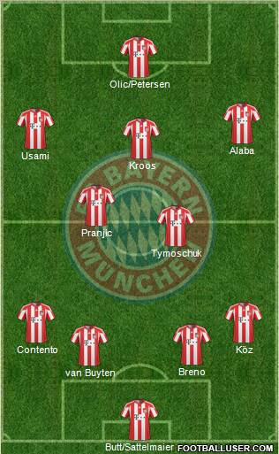 FC Bayern München Formation 2011