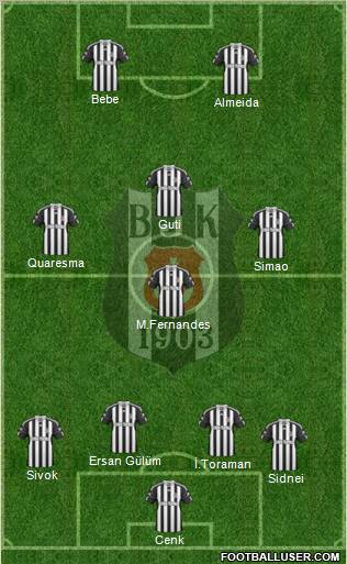 Besiktas JK Formation 2011