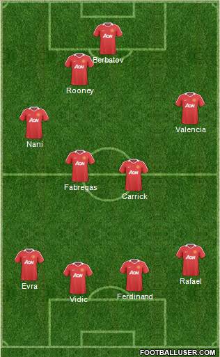 Manchester United Formation 2011