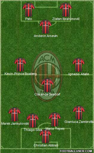 A.C. Milan Formation 2011