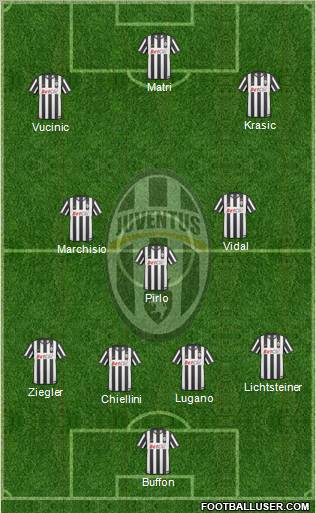 Juventus Formation 2011