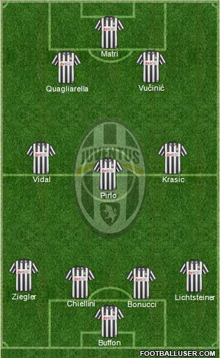 Juventus Formation 2011