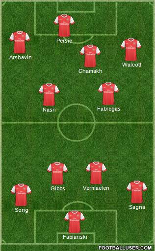 Arsenal Formation 2011