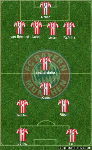 FC Bayern München Formation 2011
