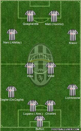 Juventus Formation 2011