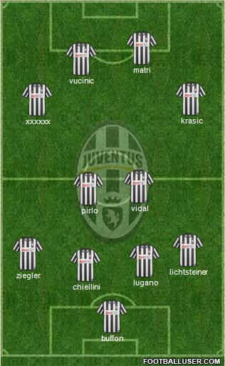 Juventus Formation 2011