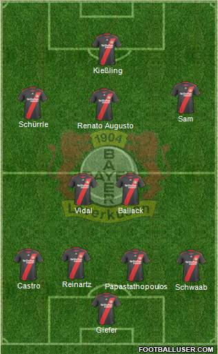 Bayer 04 Leverkusen Formation 2011