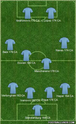 Football Manager Team Formation 2011