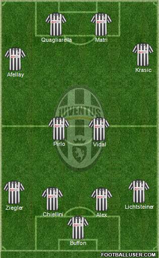 Juventus Formation 2011
