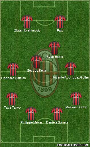 A.C. Milan Formation 2011
