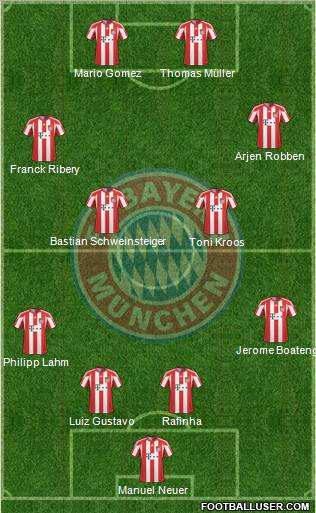 FC Bayern München Formation 2011