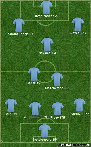 Football Manager Team Formation 2011