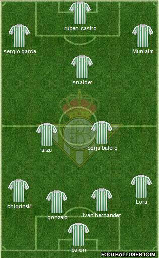 Real Betis B., S.A.D. Formation 2011