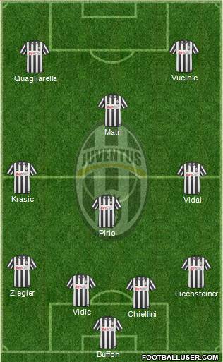 Juventus Formation 2011