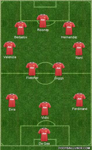 Manchester United Formation 2011