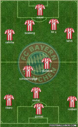 FC Bayern München Formation 2011