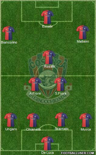 Cosenza 1914 Formation 2011