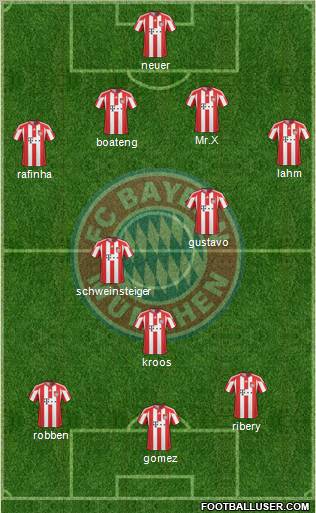 FC Bayern München Formation 2011