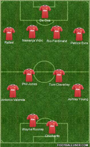 Manchester United Formation 2011