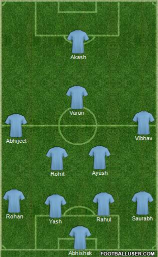 Dream Team Formation 2011