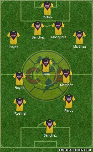 Club de Fútbol América Formation 2011