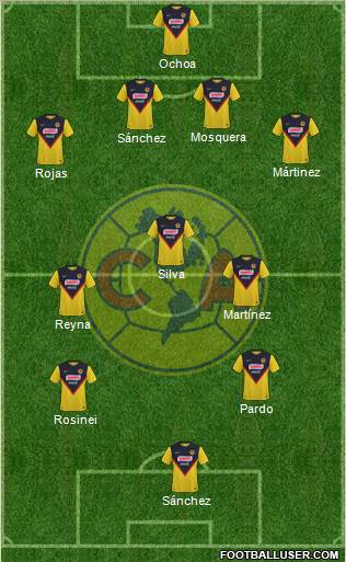 Club de Fútbol América football formation