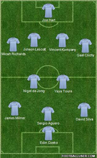 Manchester City Formation 2011