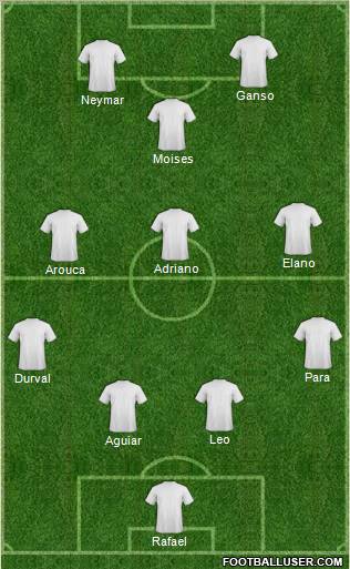 Sul América EC Formation 2011