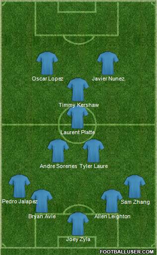 Dream Team Formation 2011