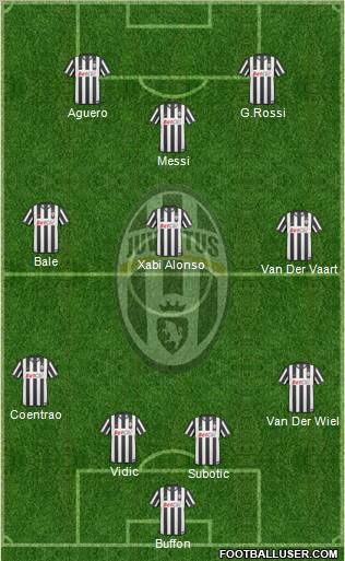 Juventus Formation 2011