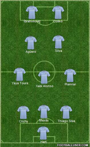Manchester City Formation 2011