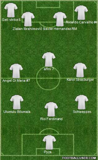 Champions League Team Formation 2011