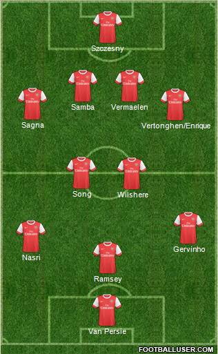 Arsenal Formation 2011